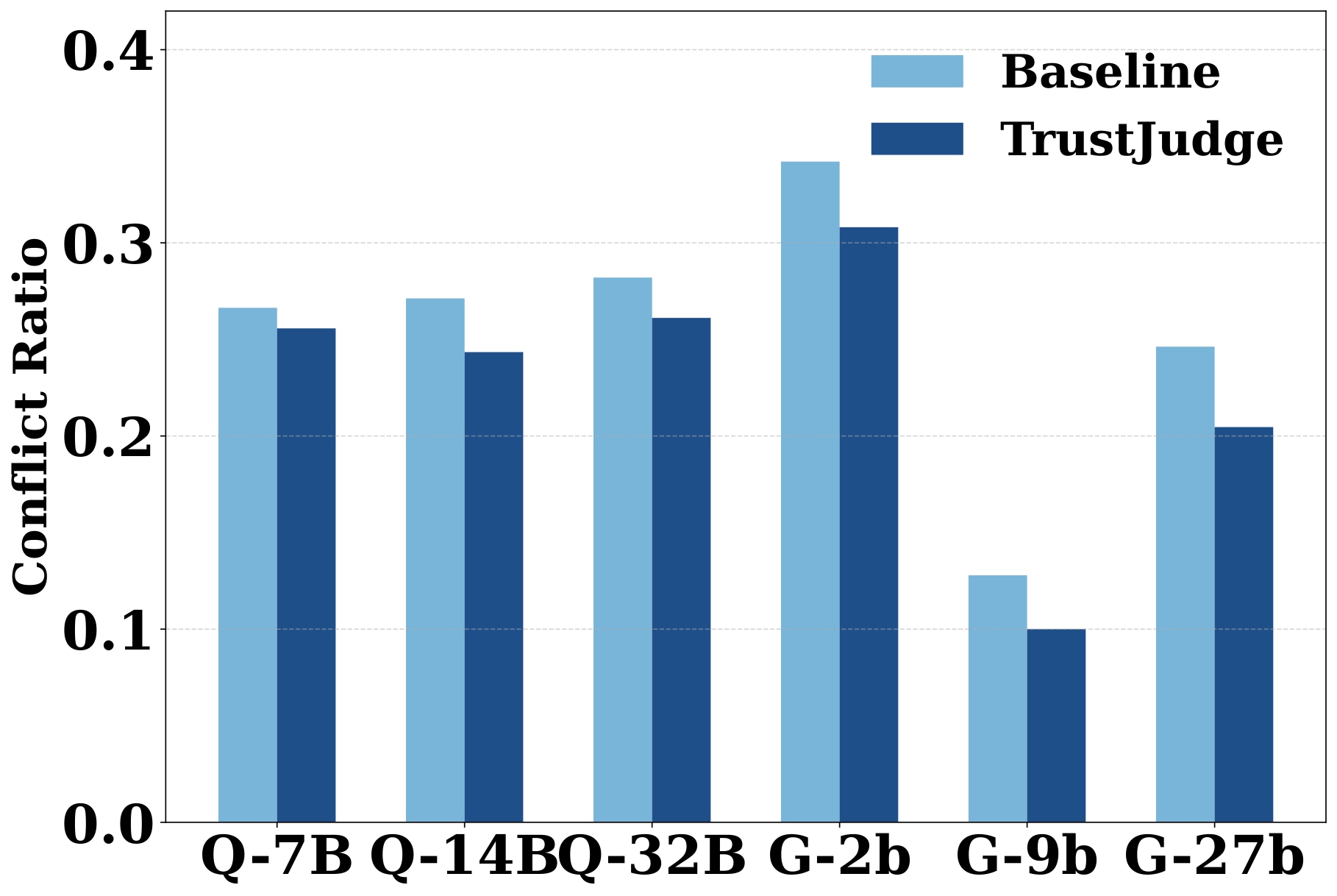 TrustJudge comparison chart